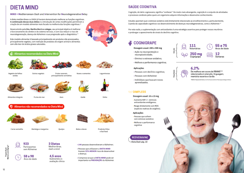 Diet Mind – Galena gráfico sobre dieta MIND
